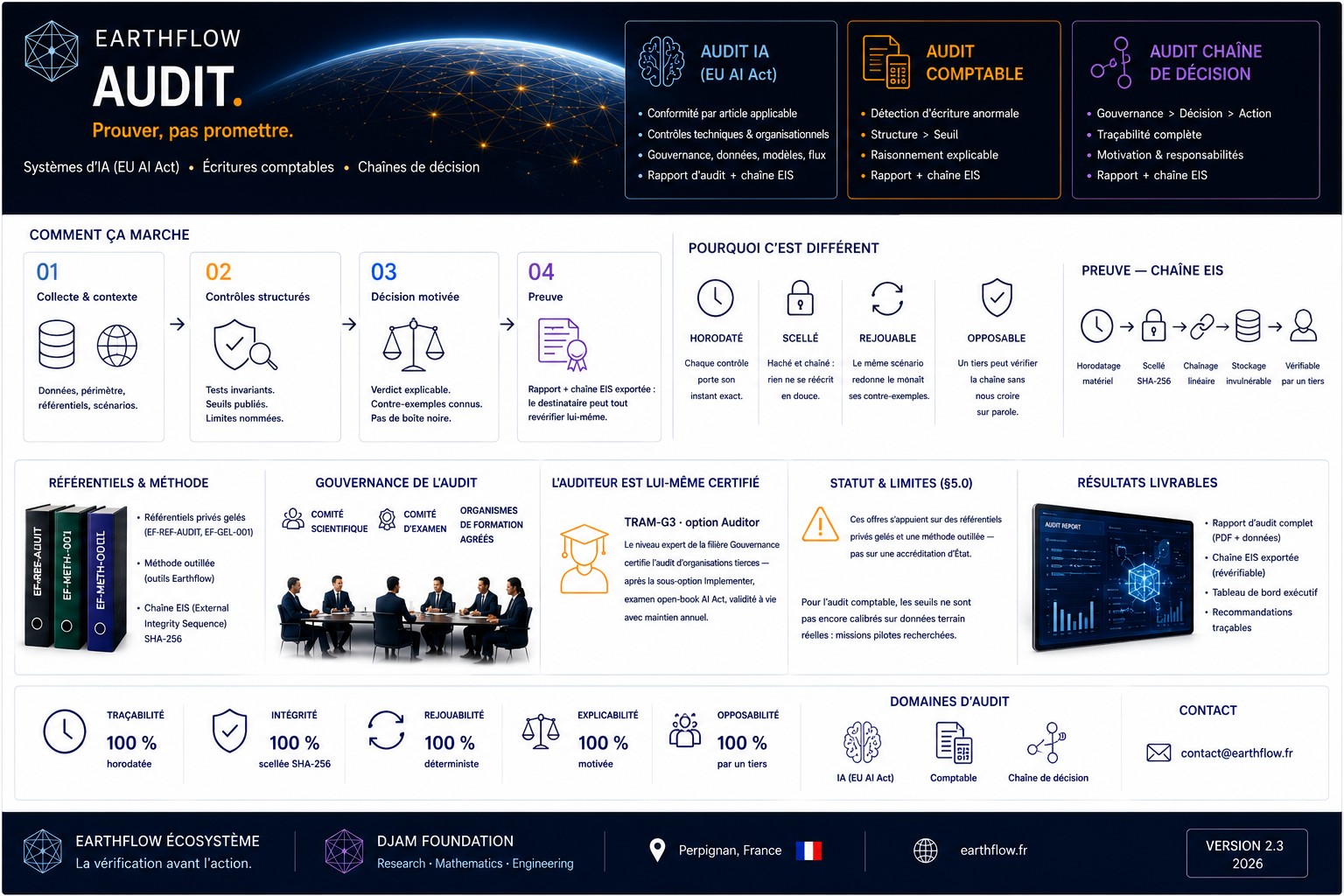 Synthèse de l'audit Earthflow