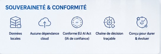 Souveraineté & conformité : données locales, sans cloud, EU AI Act, chaîne traçable